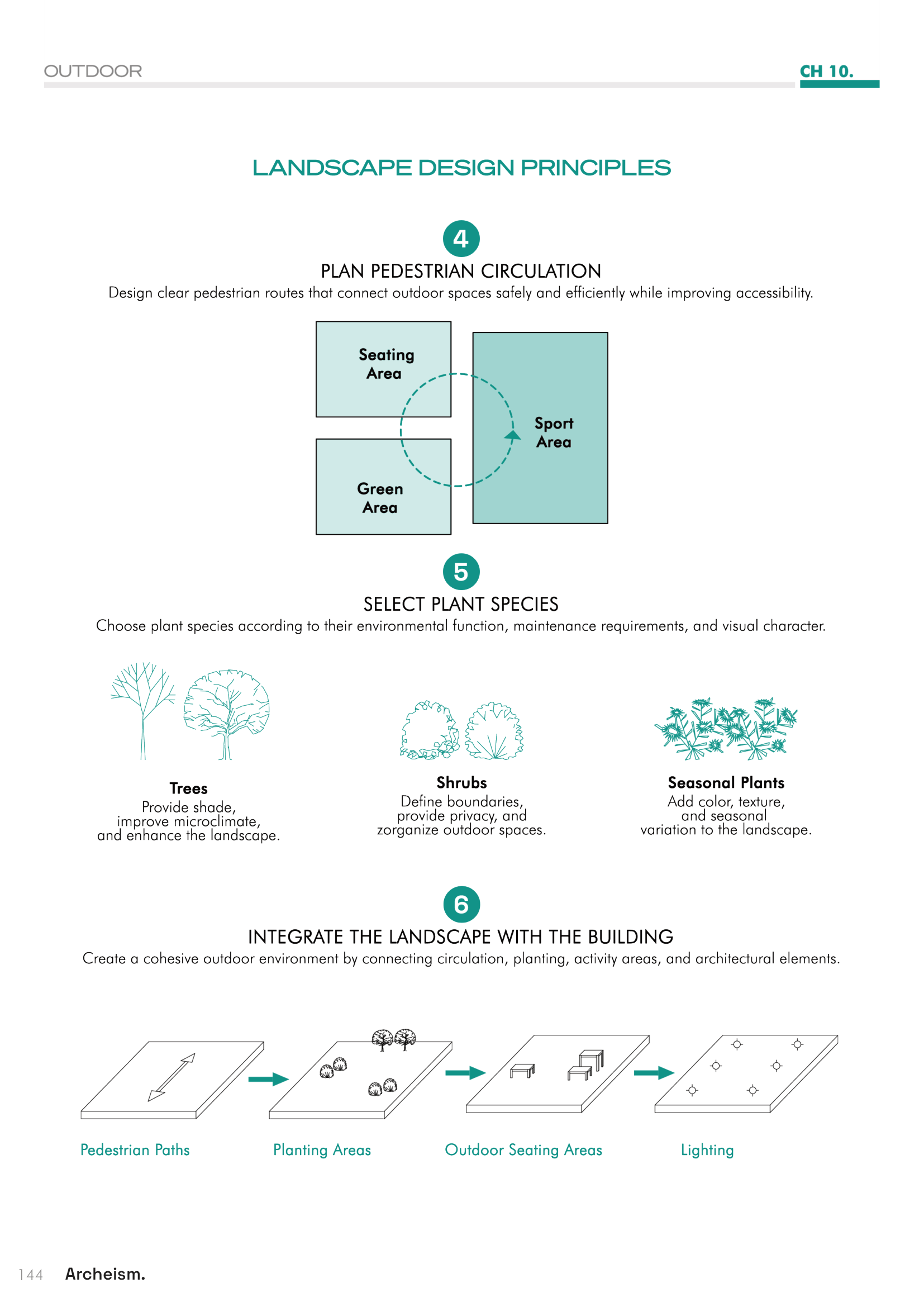 APARTMENT BUILDING DESIGN GUIDE